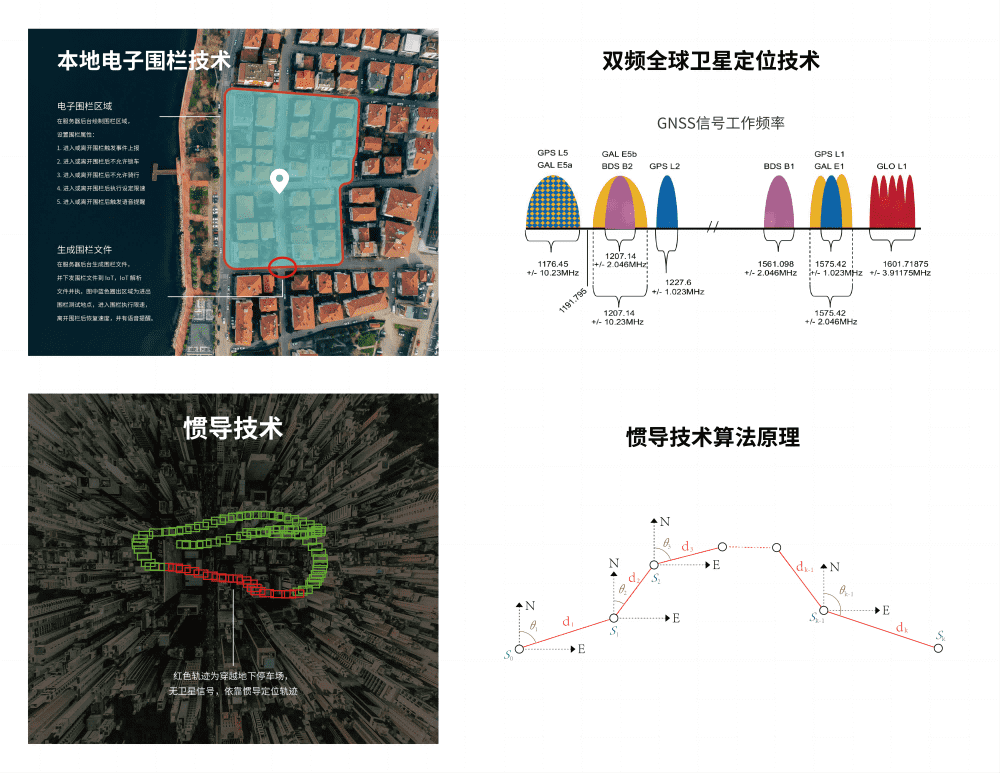 物联网IOT技术