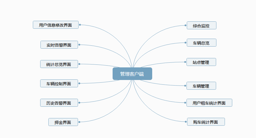 外卖租赁系统