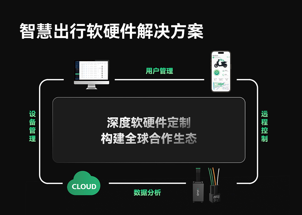 智慧出行车队管理解决方案