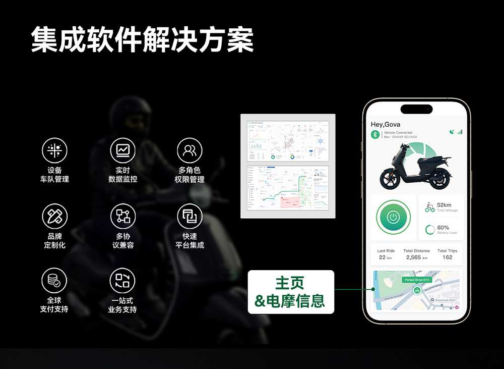 电摩定位物联网解决方案