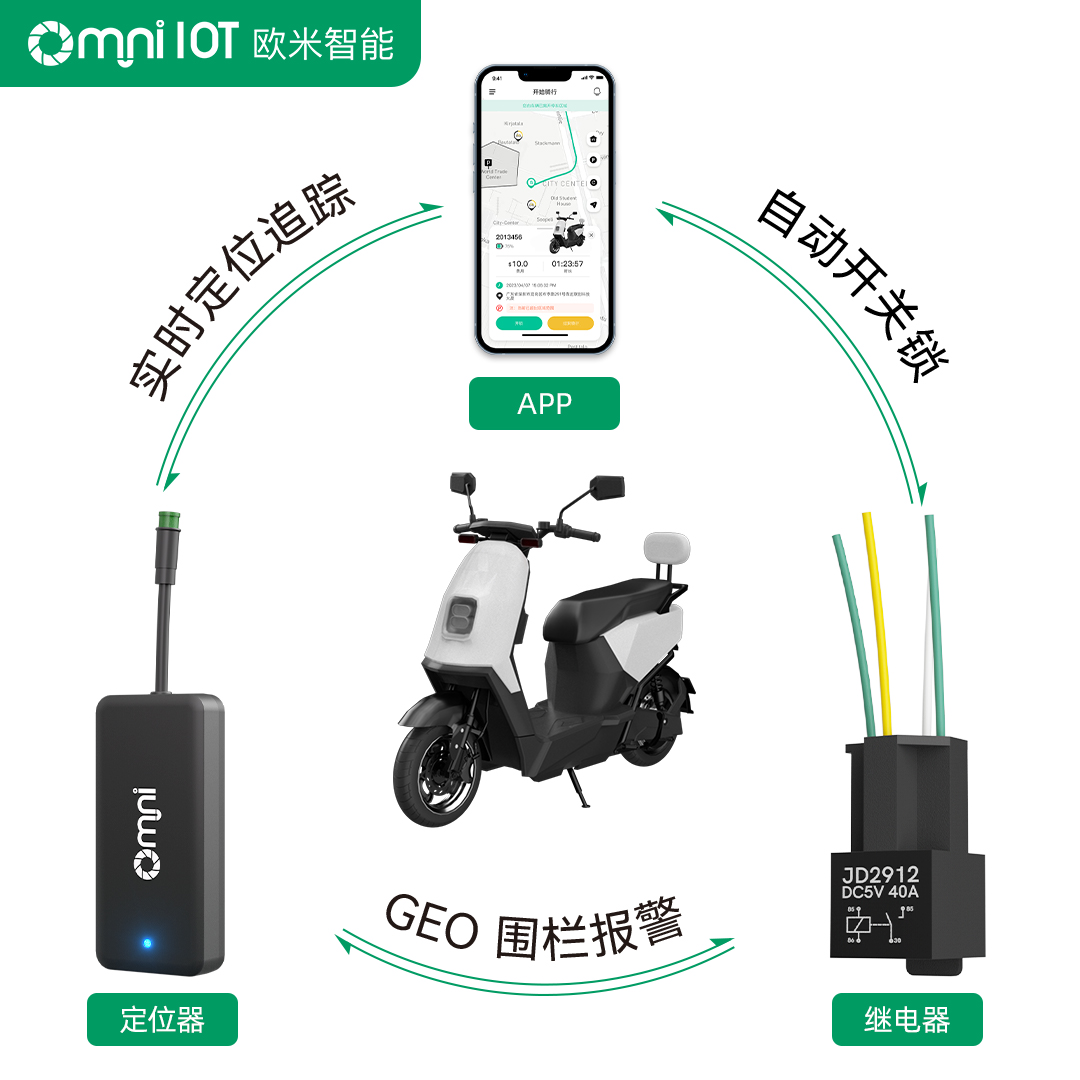 智慧出行车队管理软硬件解决方案