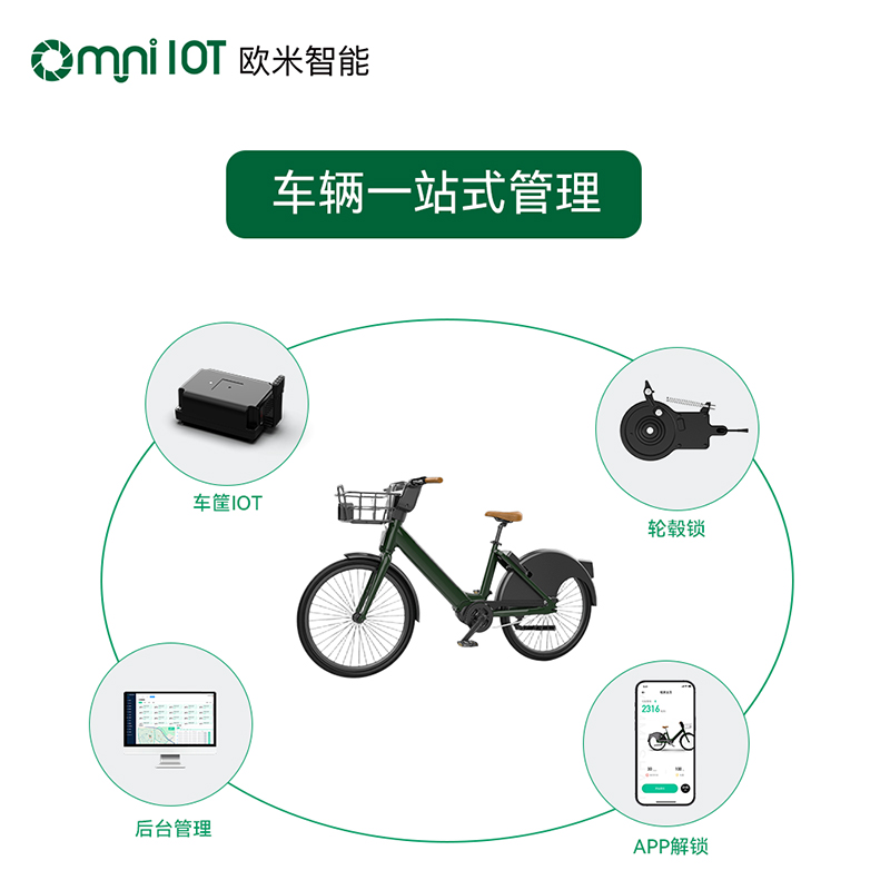 共享租赁自行车一站式解决方案