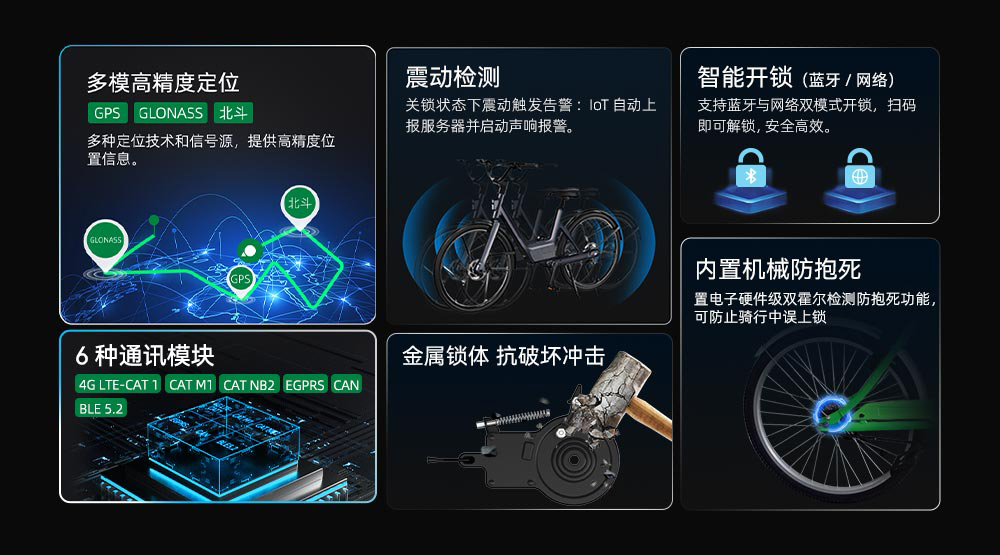 租赁自行车一站式解决方案